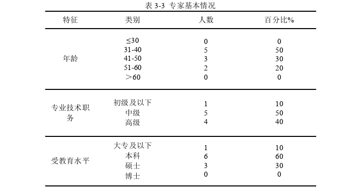 项目管理论文怎么写