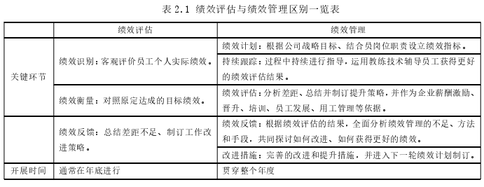 人力资源管理论文参考