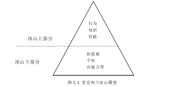 人力资源管理论文怎么写