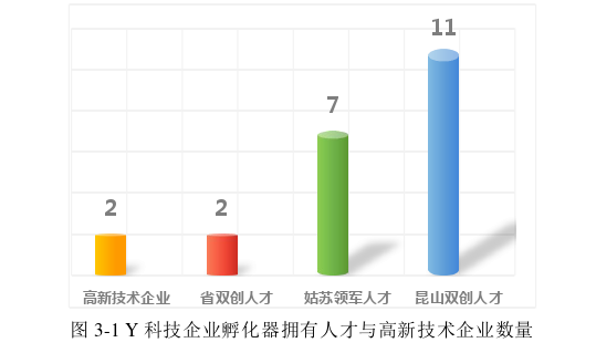 运营管理论文怎么写