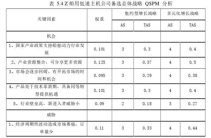 战略管理论文参考