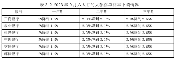 市场营销论文怎么写