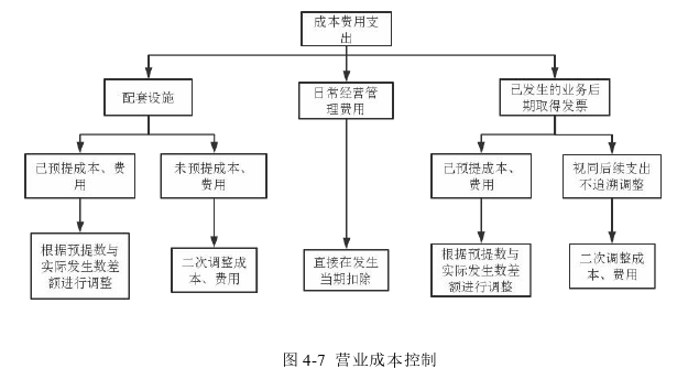 税务会计论文参考