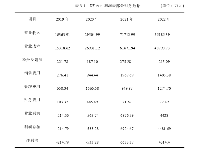 税务会计论文怎么写