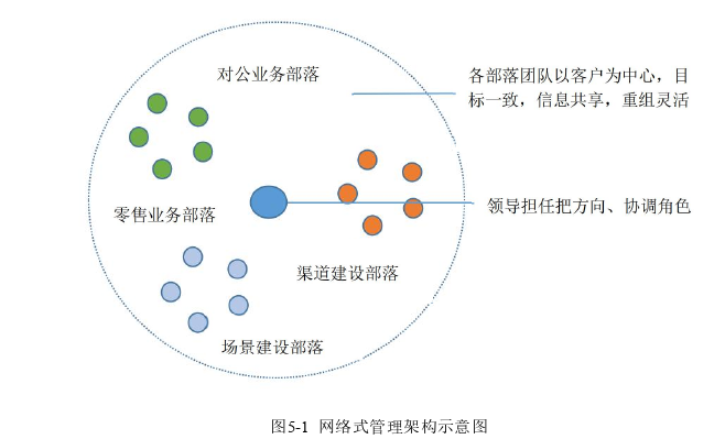 工商管理论文参考