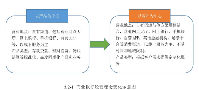 工商管理论文怎么写