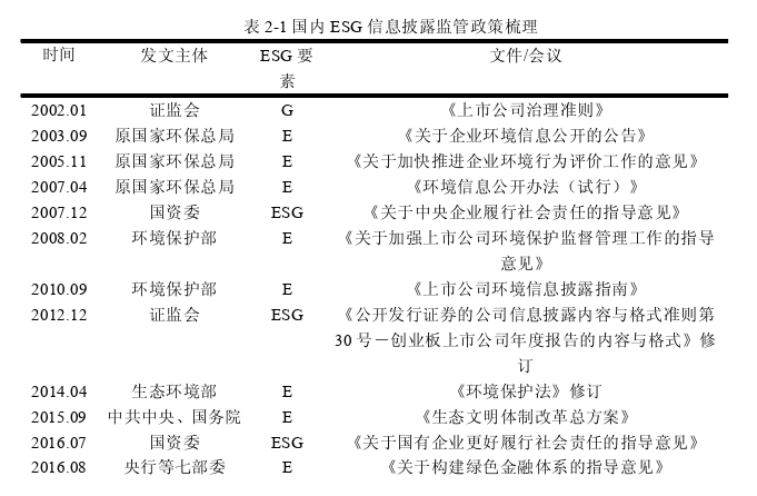 会计论文怎么写