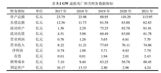 财务管理论文参考