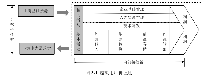 财务管理论文怎么写