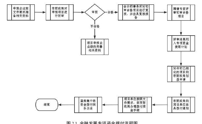 审计论文怎么写