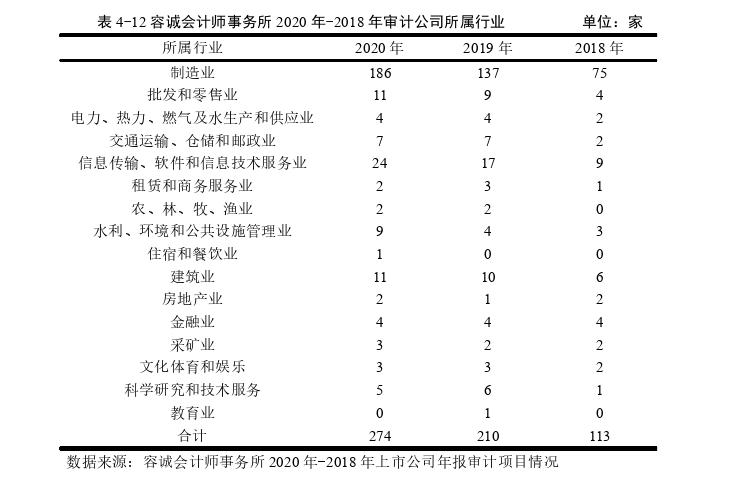 审计风险论文参考