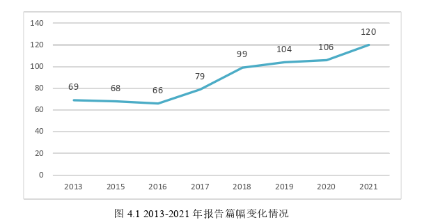 财务会计论文参考