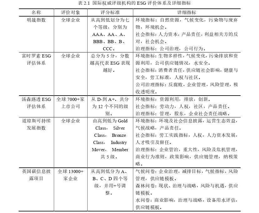 财务会计论文怎么写