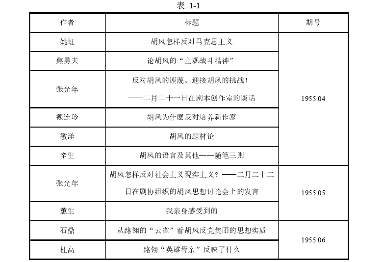 当代文学论文怎么写