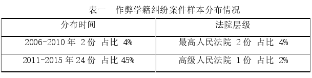 行政法论文怎么写