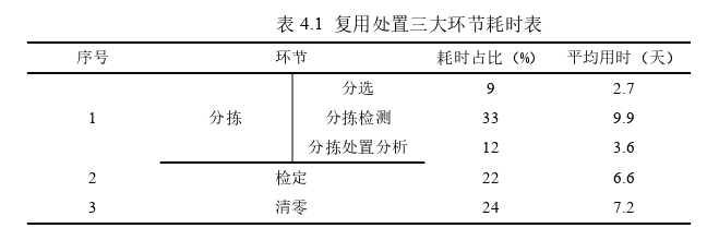 工程管理论文参考