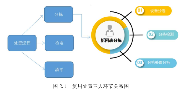 工程管理论文怎么写