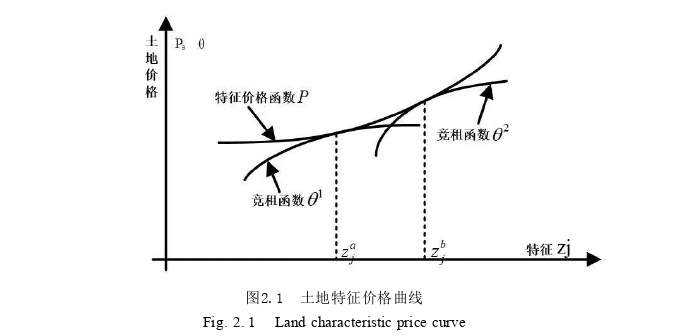 工程管理论文怎么写