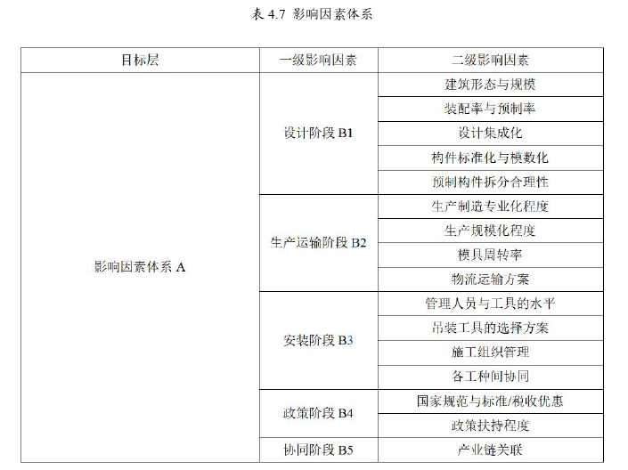 建筑工程管理论文参考