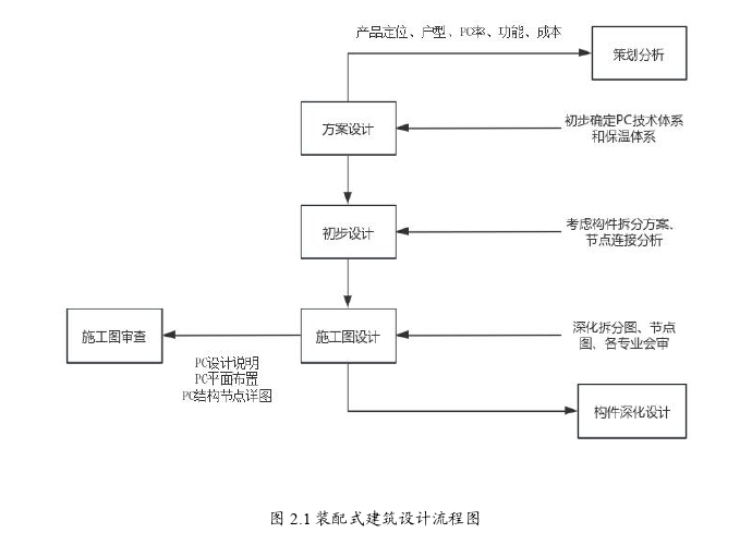 建筑工程管理论文怎么写