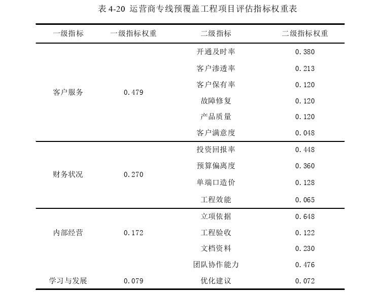 工程项目管理论文参考