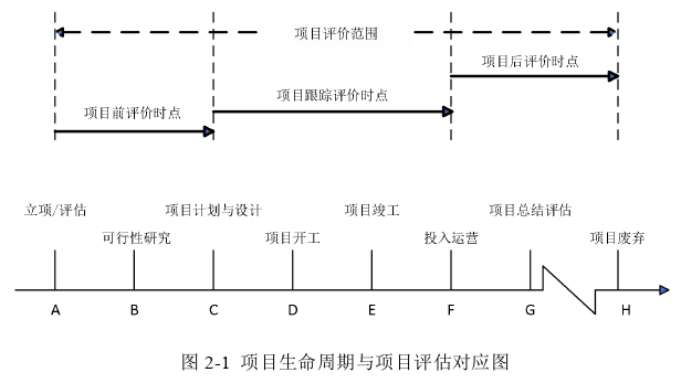 工程项目管理论文怎么写