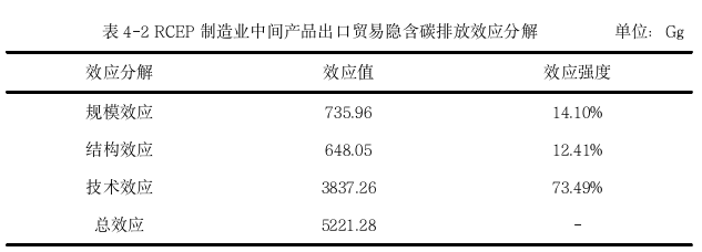 国际贸易论文参考