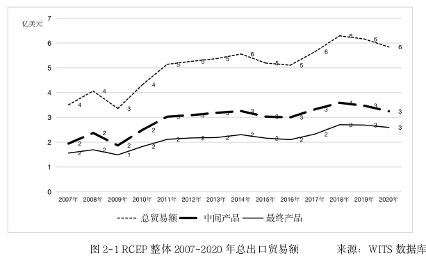 国际贸易论文怎么写