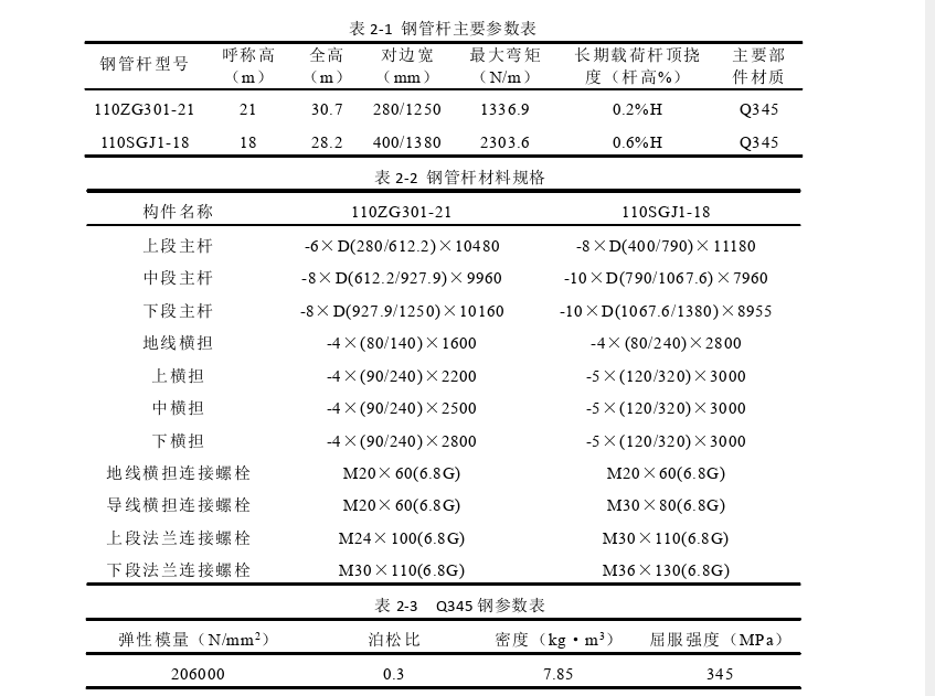 土木工程论文怎么写