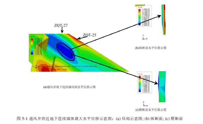 建筑施工与管理论文参考