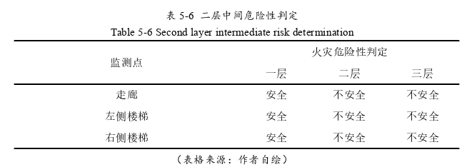 建筑学论文参考