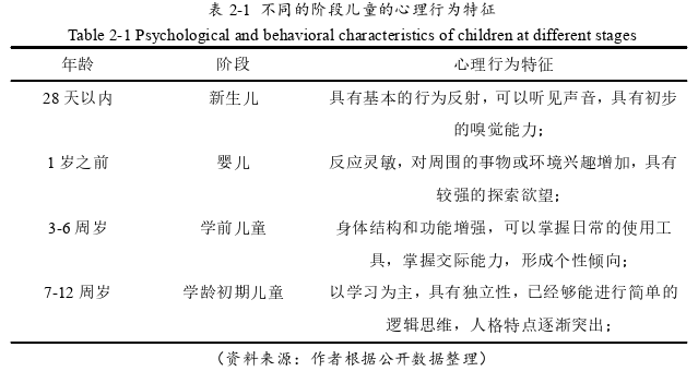 建筑学论文怎么写