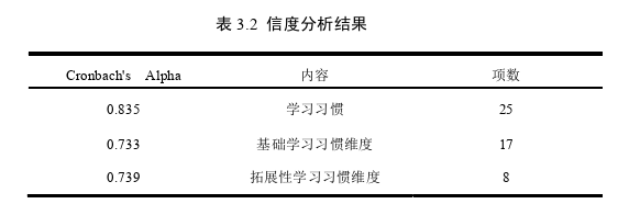 学前教育论文怎么写