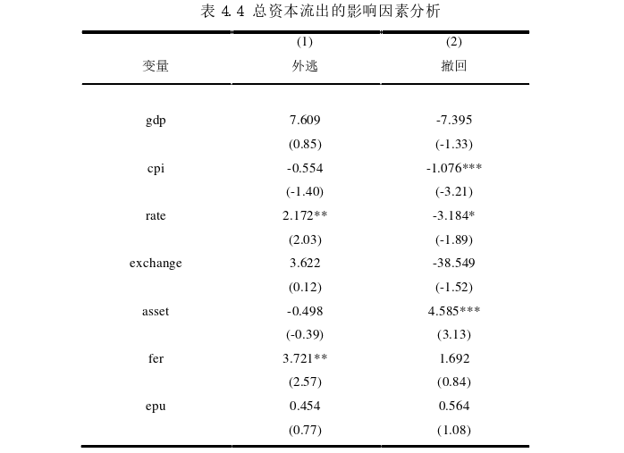 金融论文参考