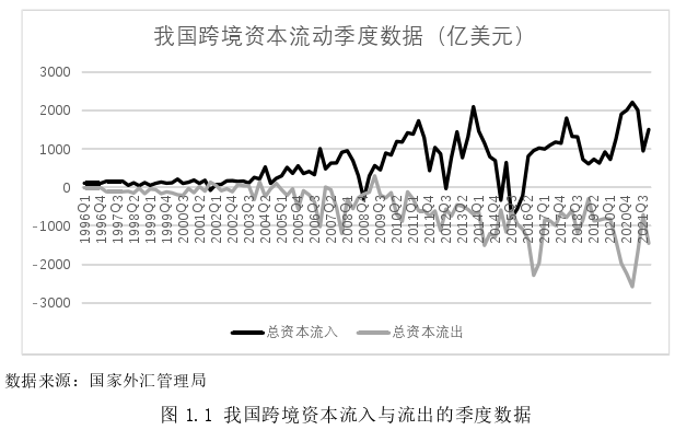 金融论文怎么写