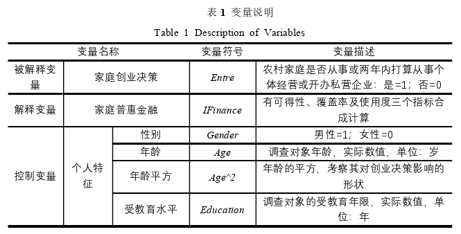 农业经济论文参考