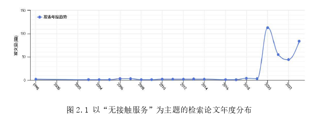 旅游管理论文怎么写