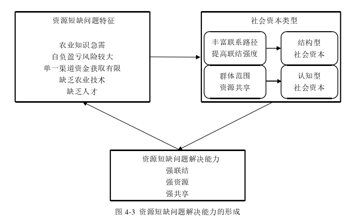 企业管理论文参考