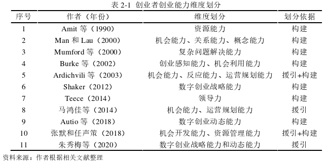 企业管理论文怎么写