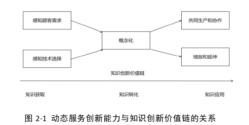 博士论文怎么写