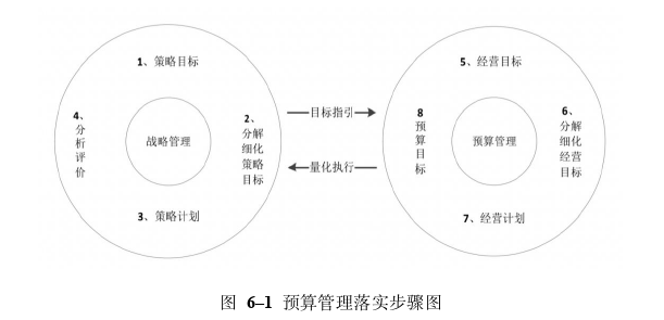 财务会计论文参考