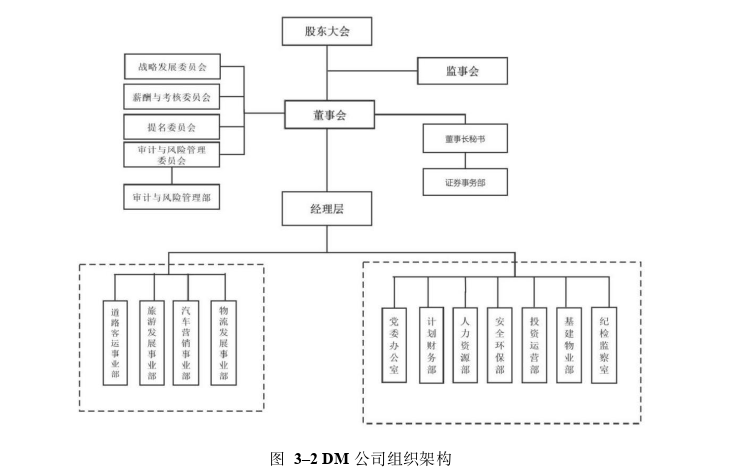 财务会计论文怎么写