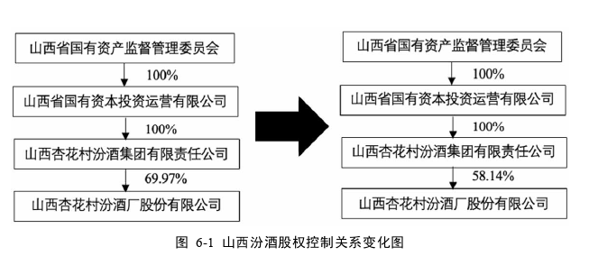 会计论文参考