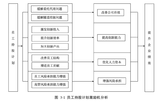 会计论文怎么写