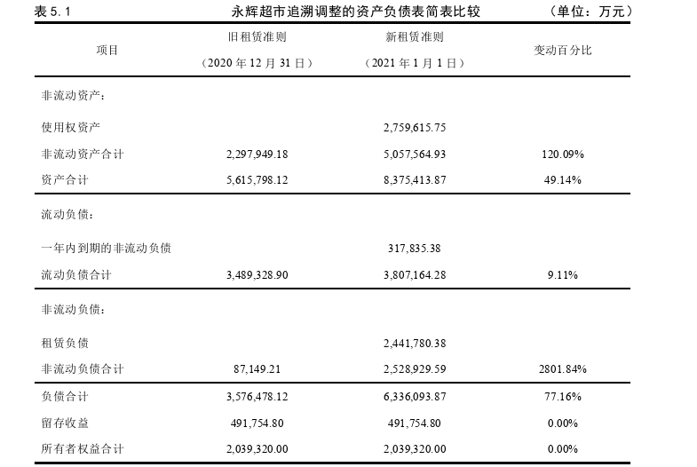 财务管理论文参考