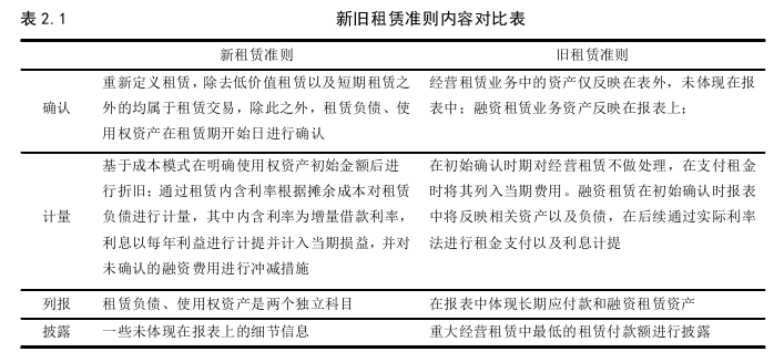 财务管理论文怎么写