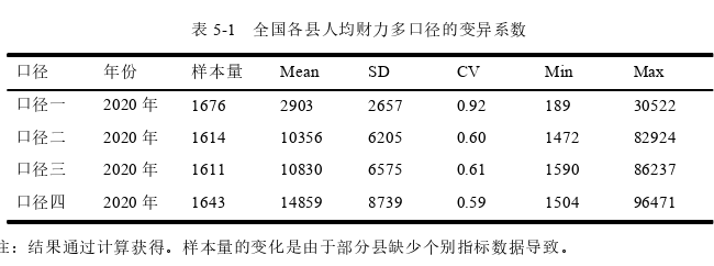 财政论文参考