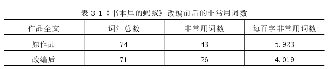 硕士论文怎么写