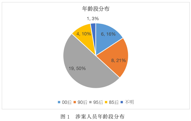 法律论文怎么写