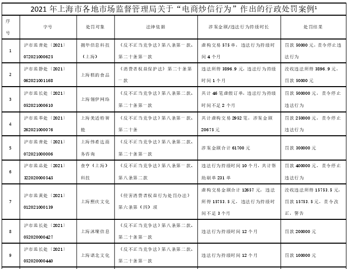 经济法论文怎么写